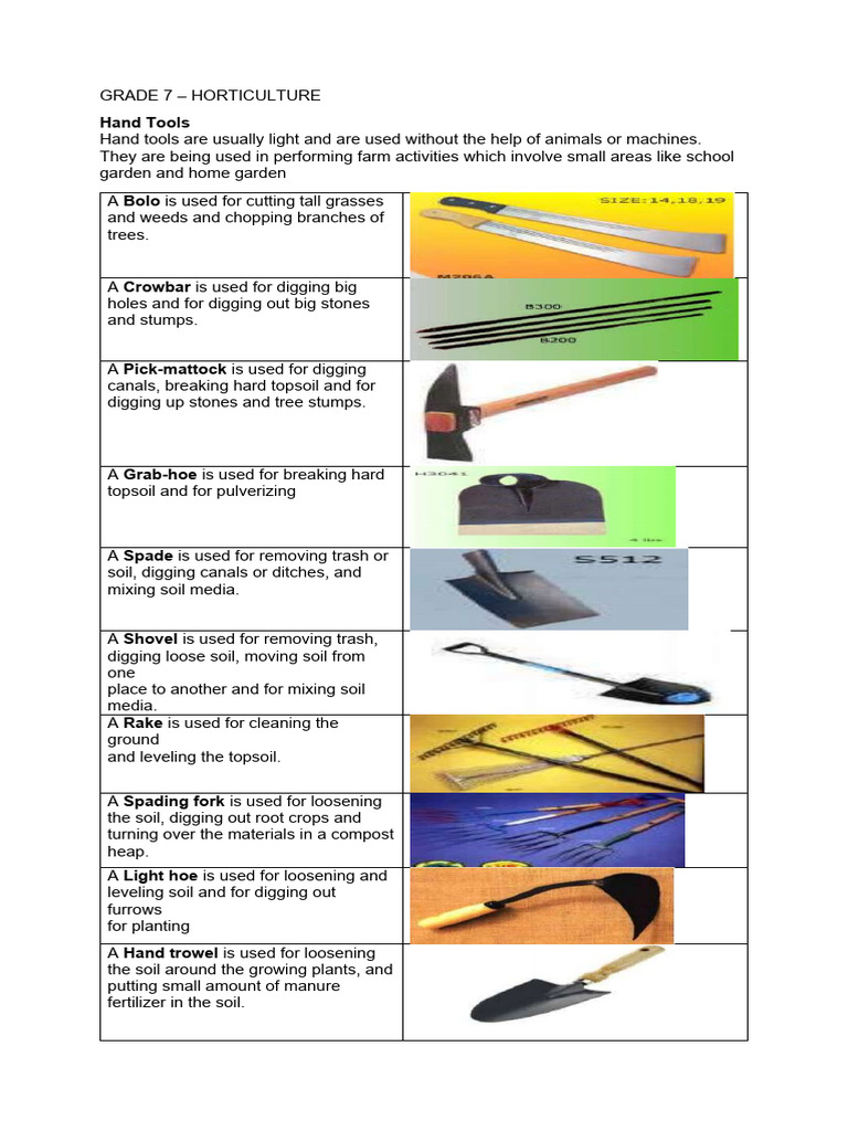 Grade 7 2ND Quarter Mo | PDF | Plough | Tillage