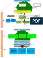 Plantilla de Arbol de Problemas 3