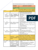 Lineamientos para La Planificación Microcurricular Con Base A Las Estrategias Del Dua