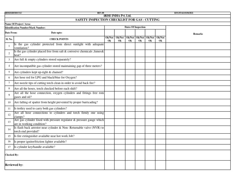 Gas Cutting Checklist PDF