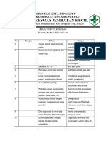 7.1.1.6 Rekap Survey Keluhan Dan Harapan.......