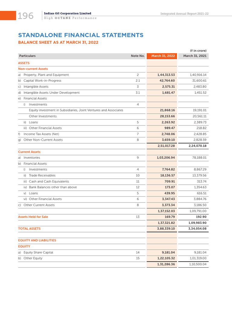 Balance Sheet | PDF | Balance Sheet | Equity (Finance)