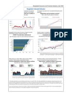 Bangladesh Economic and Financial Indicatorts April 2022 Resrep Reviewed