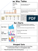 Year 7 Unit 1 Notes and Examples