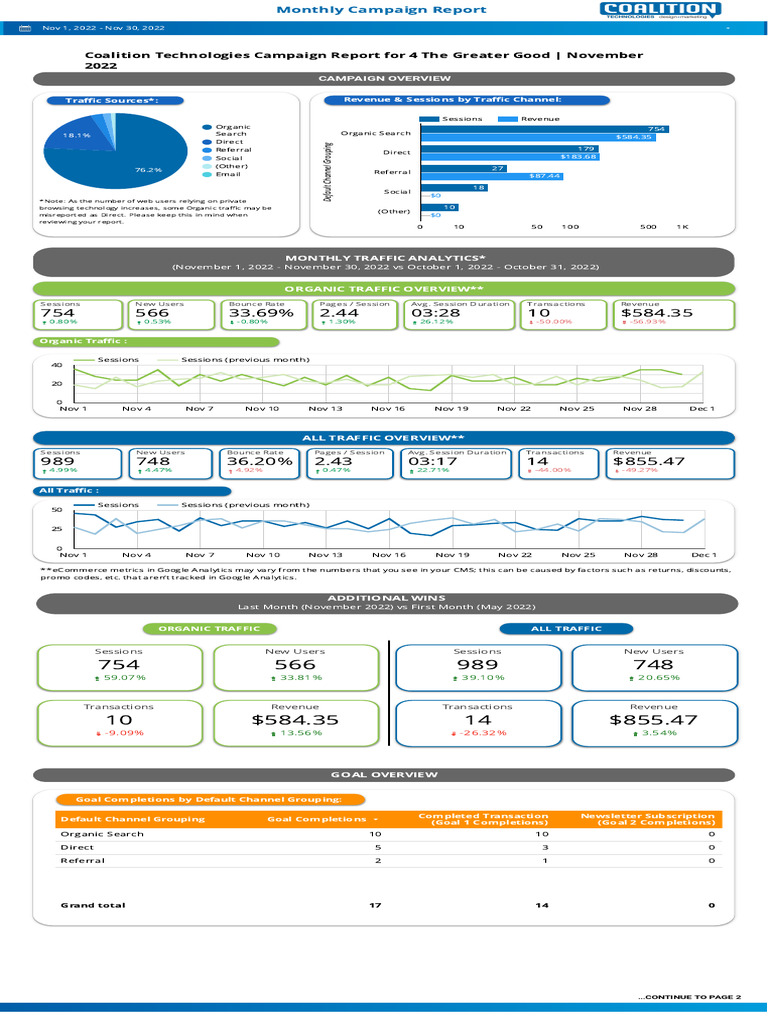 4 The Greater Good November 2022 GDS Report | PDF | Service Industries ...