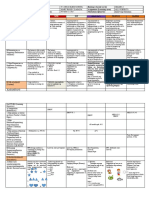 Dll-Q2-Week 1-D3