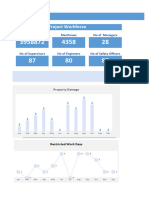 HSE KPI Dashboard V5.0