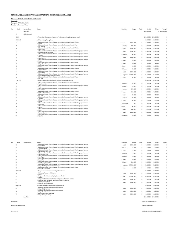 Rencana Anggaran Madrasah 2023 | PDF