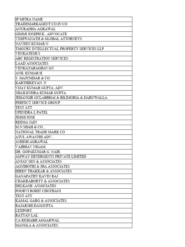 IP Mitra Name Directory | PDF | Cinema Of India
