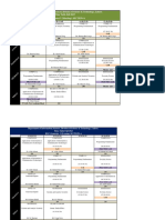 Fall 2023-IS Time Table