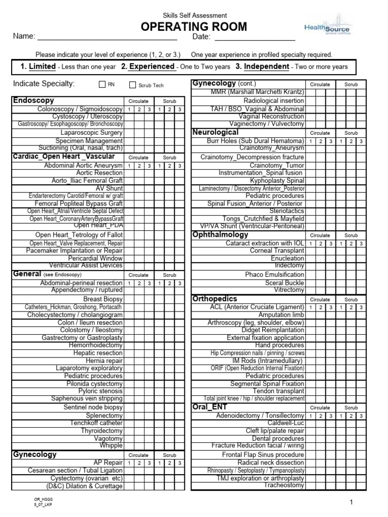 Operating Room Skills Assessment Checklist | PDF | Injury | Surgery
