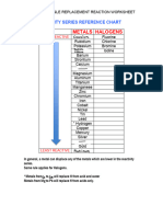 Activity Series of Metals + Displacement Reactions-G9