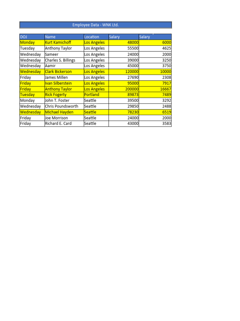 Sample Data | PDF
