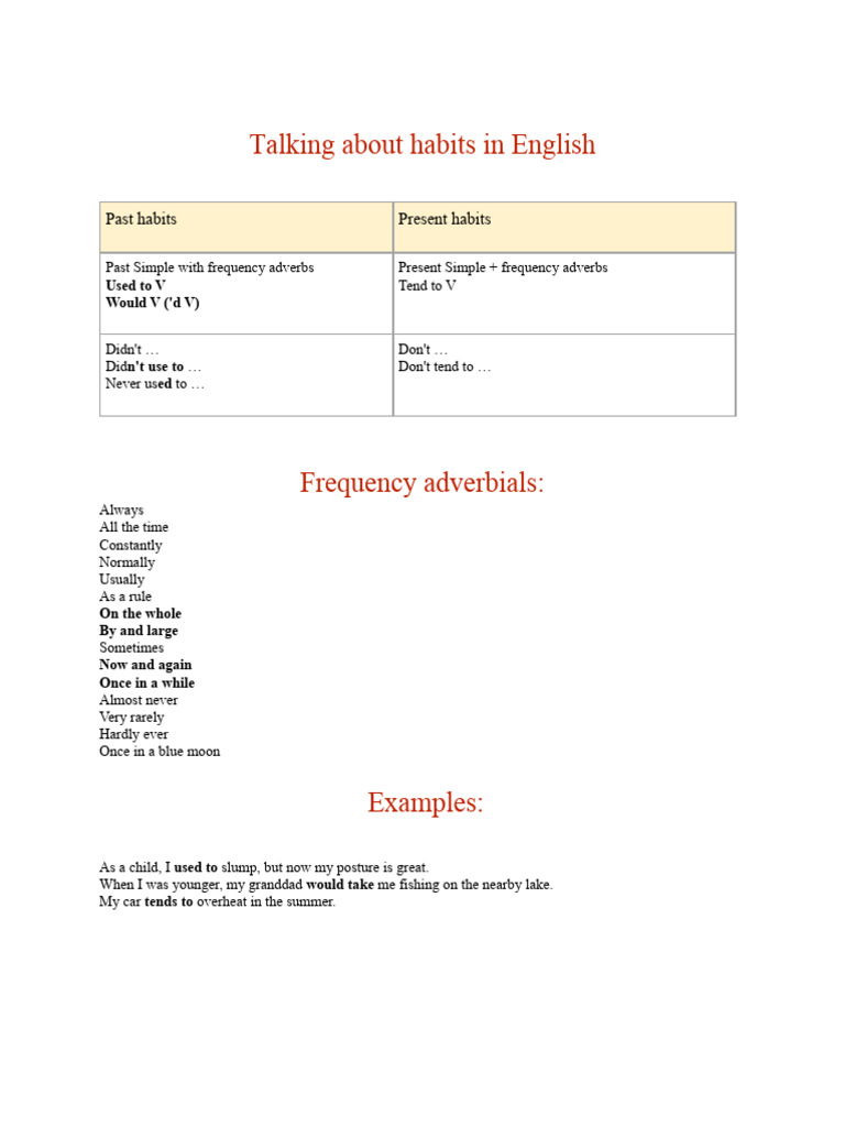 Talking About Habits In English Pdf