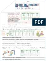 Lire Un Tableau Ou Un Graphique