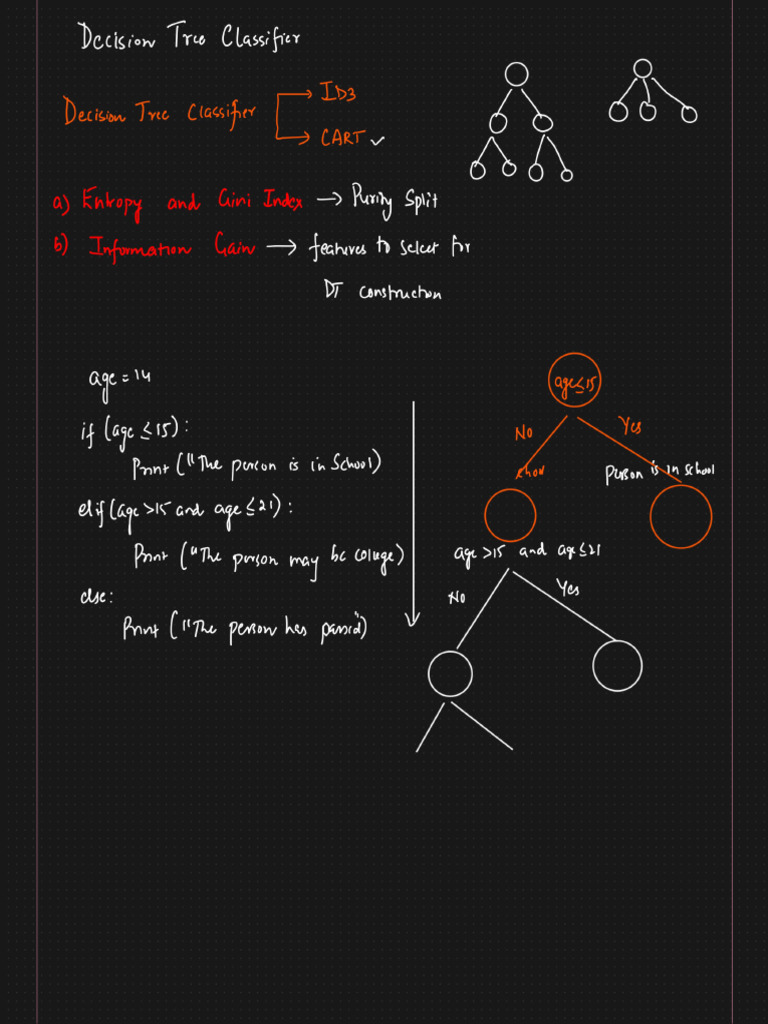 Decision Tree Classifier | PDF