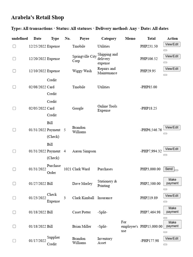 Arabela's Retail Shop Transaction Records | PDF | Payments | Credit