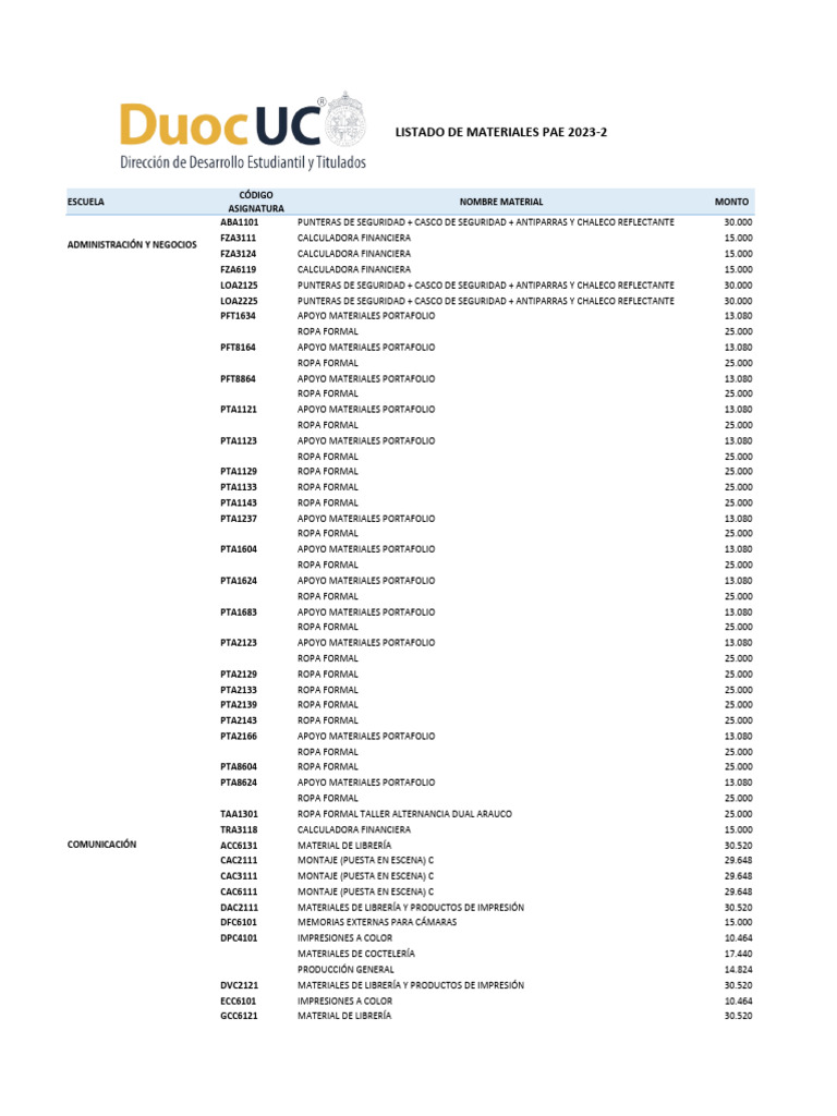 Maestro Materiales Pdf Softlines Venta Minorista Moda