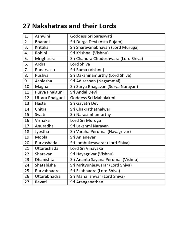 List of nakshatras and their rashi khanna