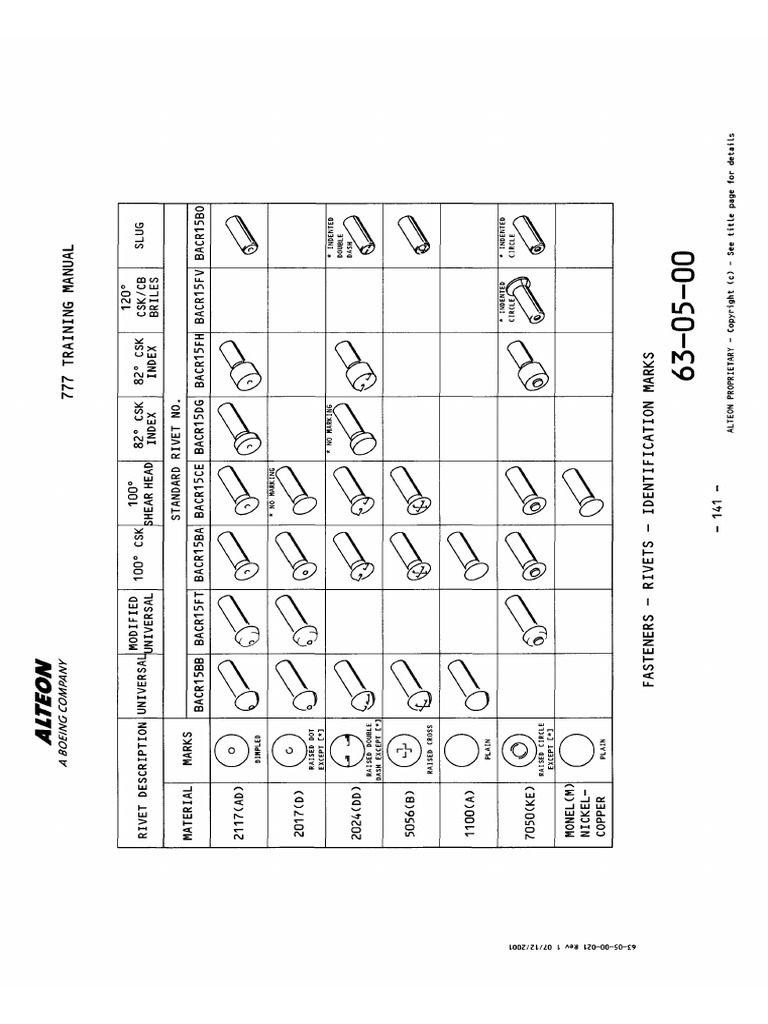 BACR15 Table | PDF