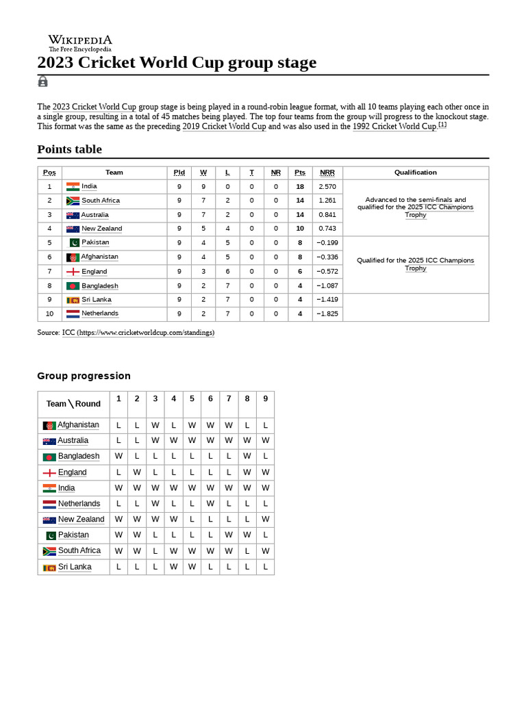 2023 Cricket World Cup Group Stage PDF International Cricket