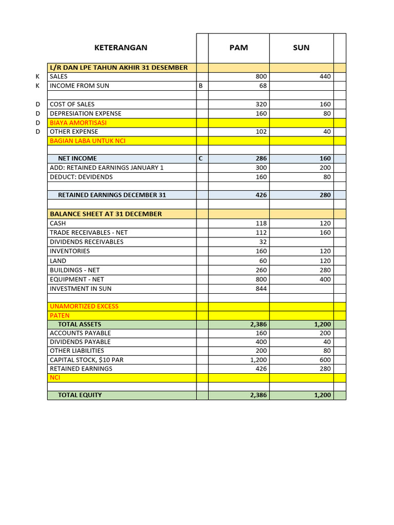 Worksheet Akl 2 PDF Retained Earnings Dividend