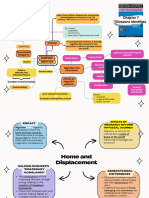 Diaspora Identities