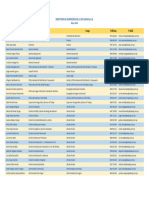 Directorio Funcionarios SEDACAJ 2023