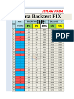 Fix RR - Data Backtest Predictive Range 13 Januari 2022 - 1 Agustus 2023