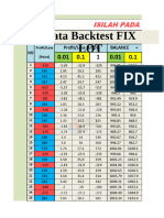 Fix Lot - Data Backtest Smart Pivot Concept 1 Mei 2023 - 2 Agustus 2023