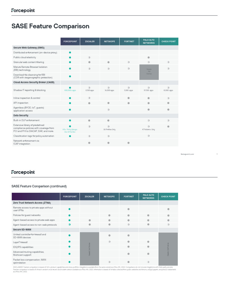 datasheet-sase-feature-comparison-en | PDF | Information And ...