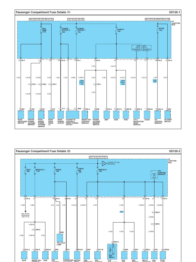 SD120 Passenger Compartment Fuse Details PDF Transport Economics