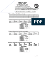 RRB BPL Provisional Cut Off 03-08-2023