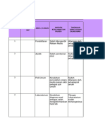 5a. 2021 Daftar - Insiden Kes - Pasien Created by Imrk Dengan Rumus