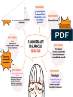 Mapa Mental - Mediación Artística - Arte y Educación - Grupo 4