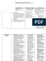 Résumé Les Tumeurs Classification Selon La Tonalité