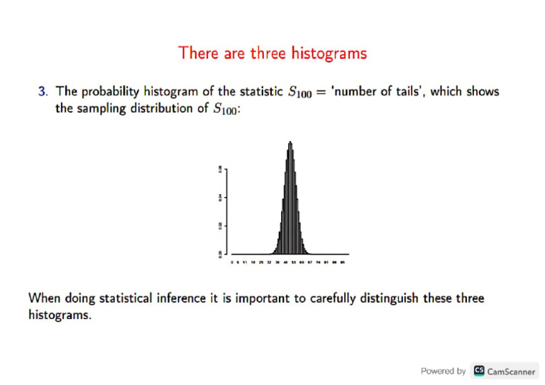 Histogram | PDF