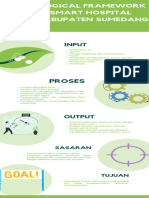 Smart Hospital Logical Framework