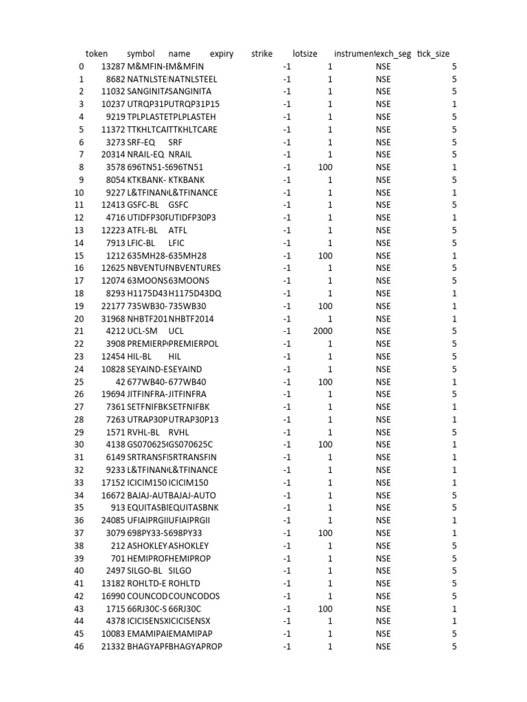 AngelExcelCode 1 | PDF | Economy Of India | Financial Services Companies