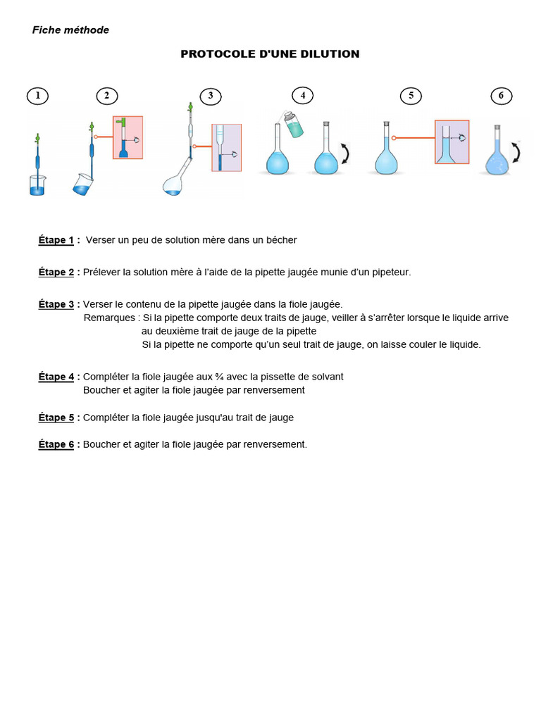 Protocole de dilution et dissolution | PDF | Chimie physique | Sciences ...