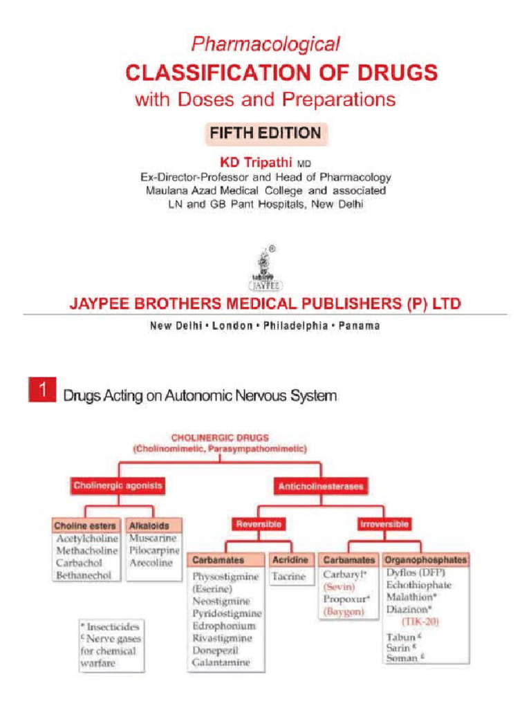 Drug Classification PDF