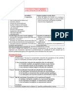 Fiche D'objectifs - Poids Croissant Des Metropoles