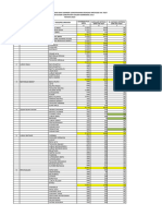 Data Capaian Iva Test 2023