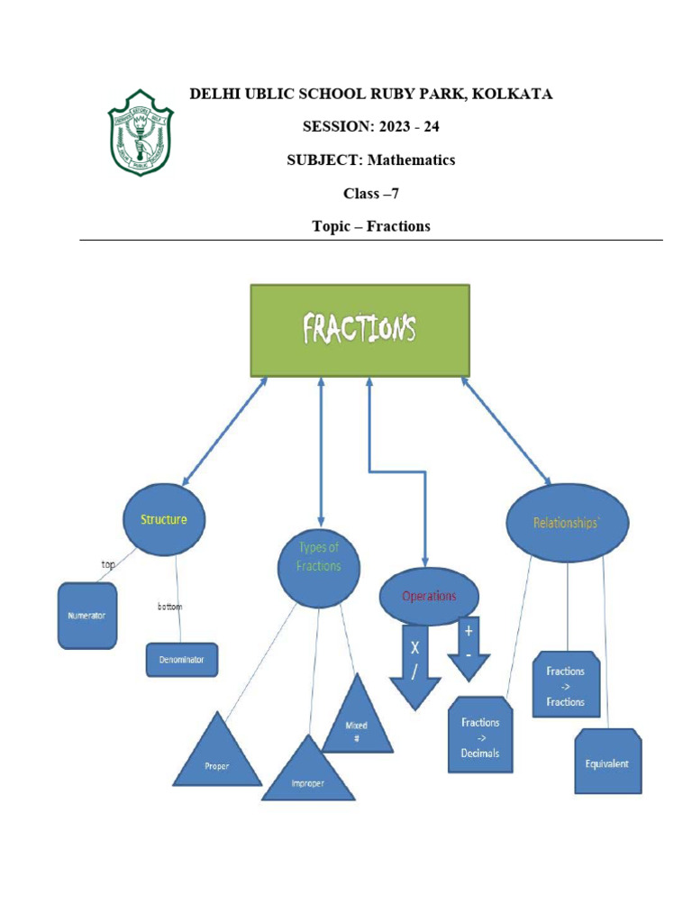 Fractions pdf abstract algebra mathematics