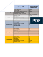 Cyber Career Path