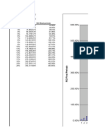 Compounding