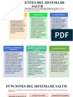 Componentes Del Sitema de Salud