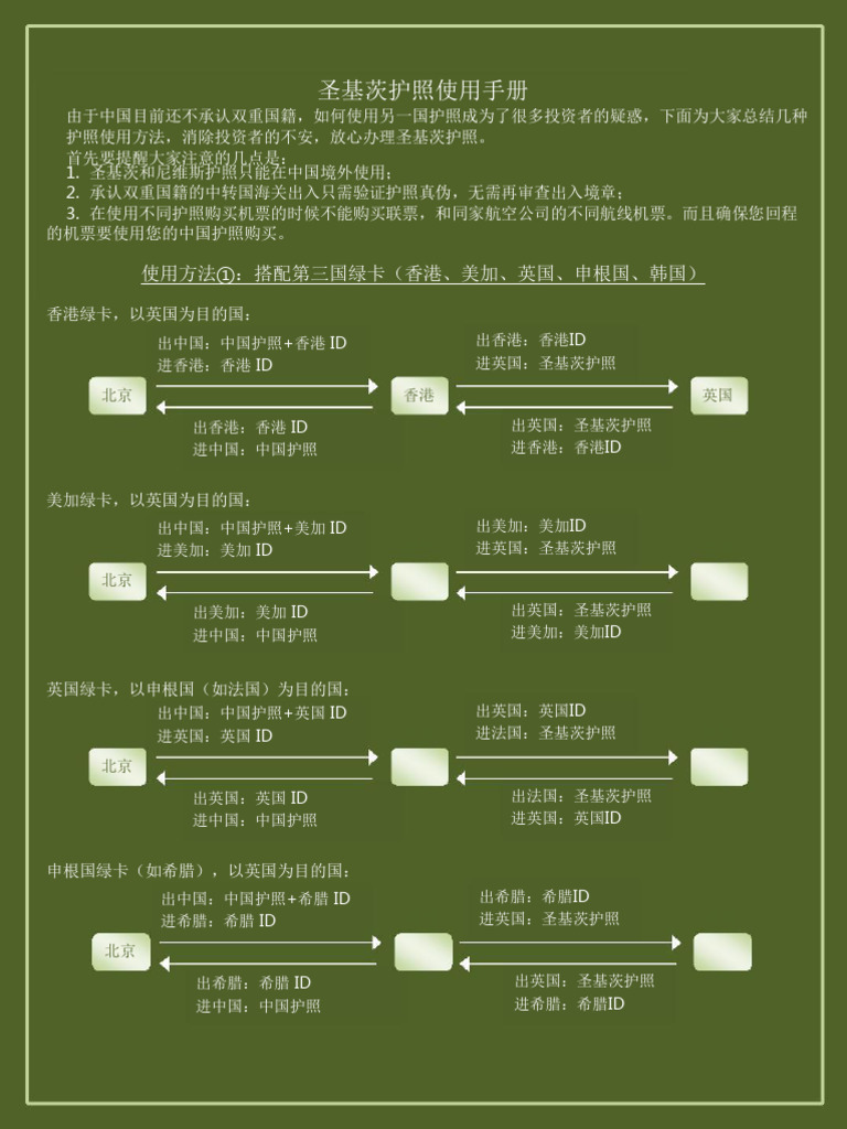 圣基茨护照使用方案| PDF
