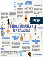 Mapa Mental-Duelo, Esperanza y Espiritualidad (Cris Maria Villa Herrera)