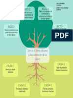 Gráfica Árbol de Problemas Ilustrado Verde